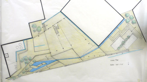 A plan of the final project.