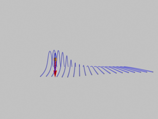 The Force on a Charge Moving Through a Magnetic Field (top view).