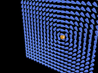 Magnetic Field of One Charge Moving in a Circle.