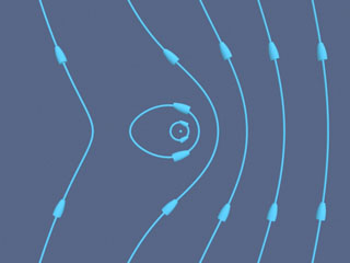 A Current Carrying Wire in a Constant Magnetic Field.