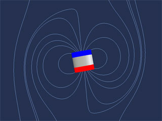 Torque on a Magnetic Dipole in a Constant Field.