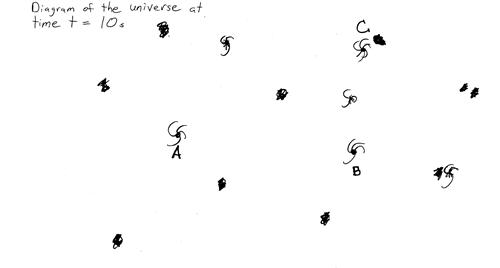 A handwritten diagram about the universe at time t=10s.