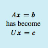 Figure excerpted from ‘Introduction to Linear Algebra’ by G.S. Strang