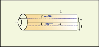 A diagram of the electrical forces at work on a cable.