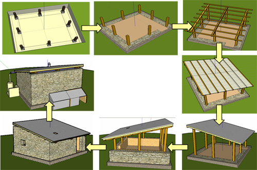 Illustration of the fabrication of sustainable shelters for post-earthquake reconstruction.