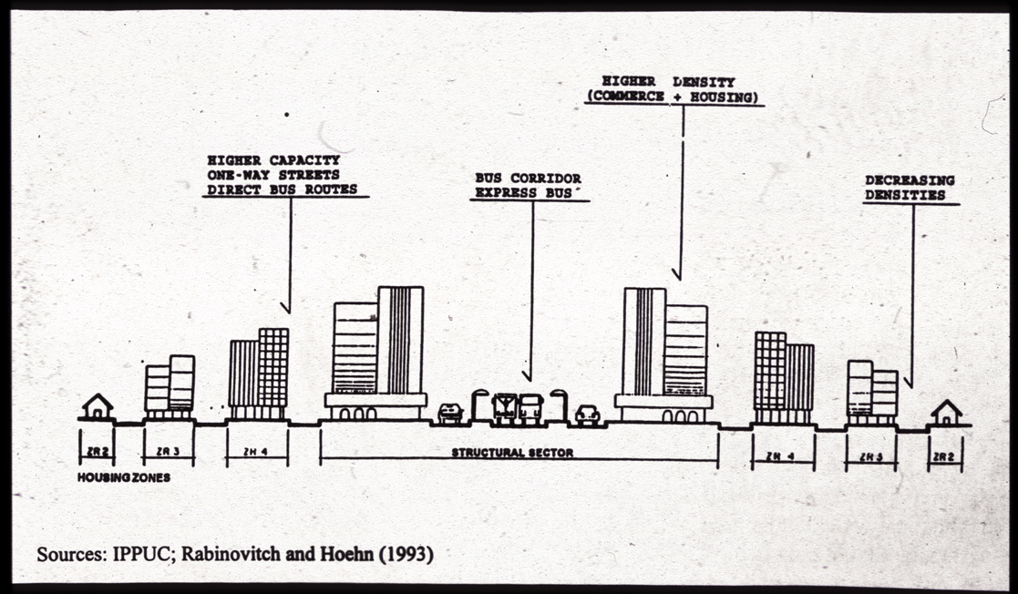 Curitiba, Brazil, sectional diagram showing building form.