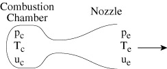 Schematic of ROcket Nozzle