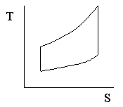 T-S Diagram