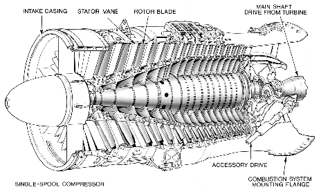 multistage axial flow compressor