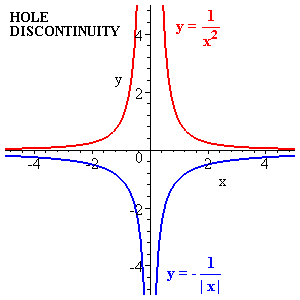 9.3 Non-Differentiable Functions