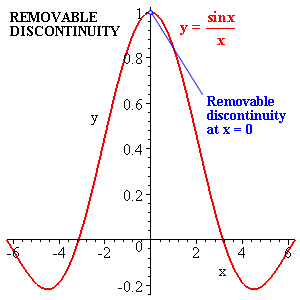 non-differentiable point graph