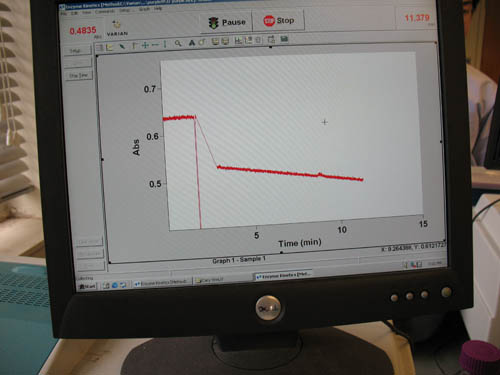 Absorption spectrum showing decreasing step function