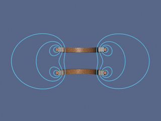 The Magnetic Field of a Helmholtz Coil (aligned).