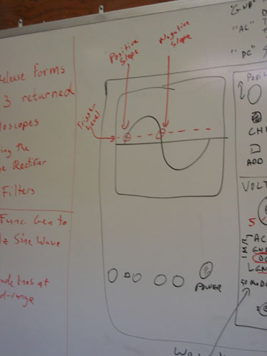 A diagram of an oscilloscope's display.