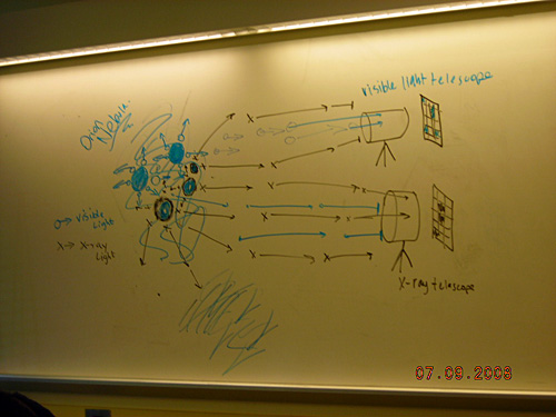 Models of x-rays and visible light are handrawn on the board.