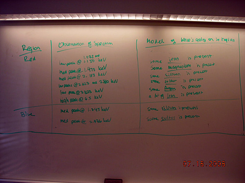 Whiteboard notes detailing an elements table.