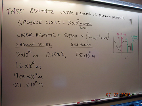 Whiteboard notes about linear diamter of blocking material.