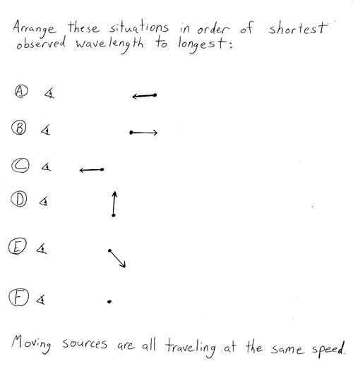 Handwritten notes about doppler situations.