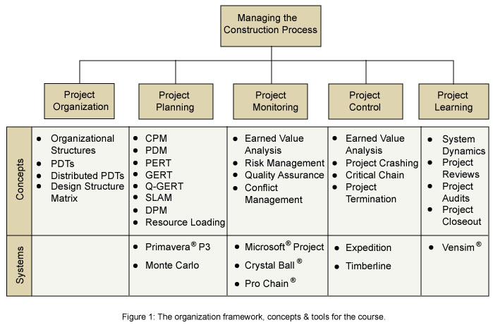 Syllabus Project Management Civil And Environmental Engineering 