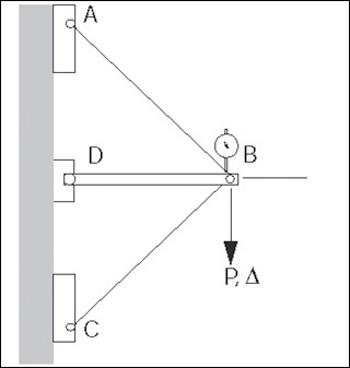 Diagram showing points A, B and P on a planar structure.