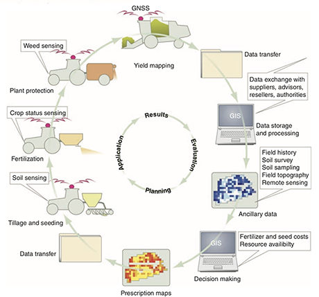 S3. FAOSTAT Food Balance Sheets, Land, Water, Food, and Climate, Civil  and Environmental Engineering