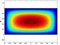 Colorful figure showing velocity distribution inside a duct.