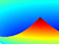 A math diagram in rainbow color