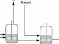 A process flowsheet for a simple, continuous process.