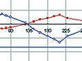 Graph showing demands on hot and cold flow for system disturbances.
