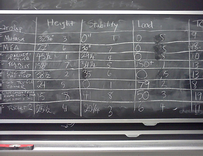 A table with three columns is written on the chalkboard.