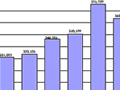 A graph of returns to educational attainment.