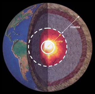 The interior of the Earth with layered structure details.