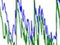 2D plot of CO2 and temperature vs time.