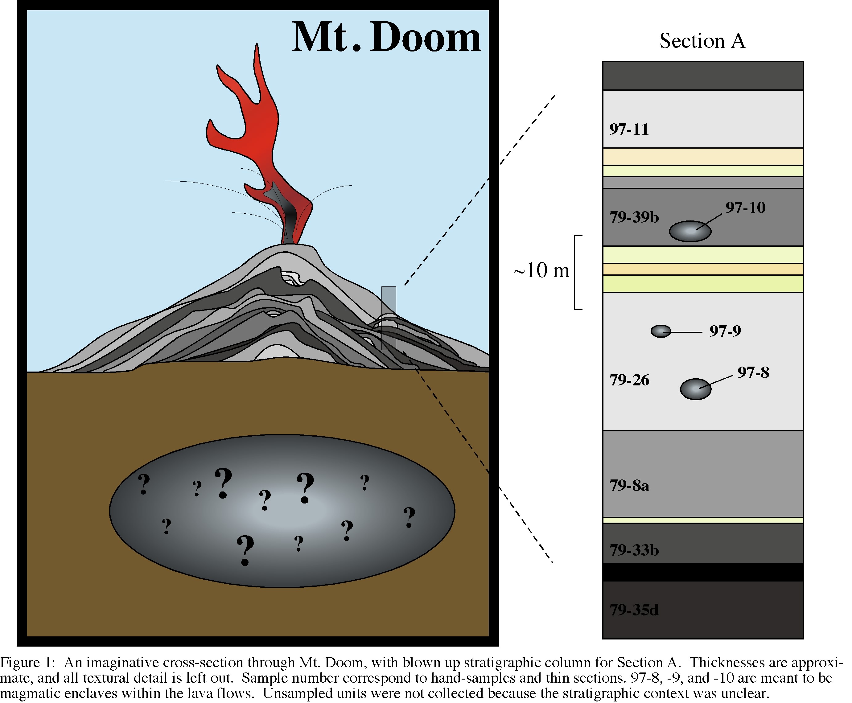 Cross-section through Mt. Doom.
