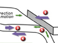 Diagram of tectonic plates showing possible sources of stress.