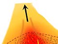 Diagram of an upwelling and a downwelling on the Earth's crust.