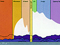 Atmospheric radiation blockage.