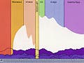 Atmospheric radiation blockage.
