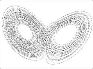 Lorenz attractors.