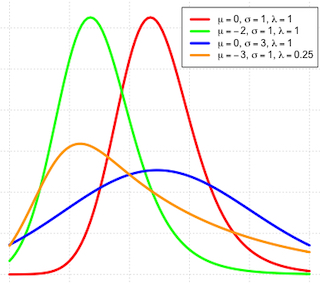 Multicolored line graph.