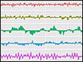 Five brightly colored graphs stacked on top of each other. Each shows a time series process.