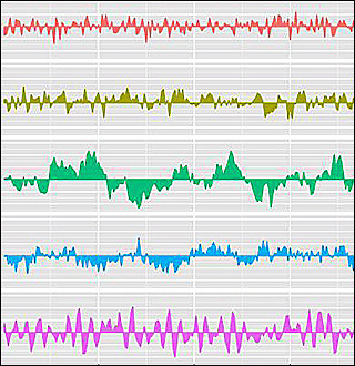 Five brightly colored graphs stacked on top of each other. Each shows a time series process.
