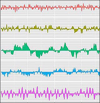 Five brightly colored graphs stacked on top of each other. Each shows a time series process.