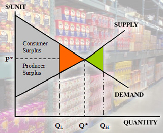 Graph of supply and demand curves.