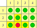 A diagram of a 5x5 grid of circles, with one red circle and its adjacent circles highlighted.