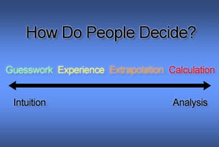 A list of the ways in which people decide.
