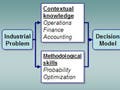 Flow chart beginning with an industrial problem and ending with a decision.