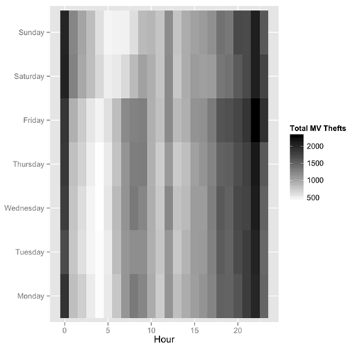 Heatmap of total motor vehicle thefts according to time and day in shades of grey.
