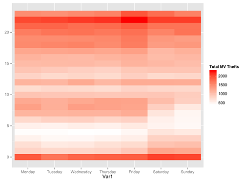 Alternate heatmap of total motor vehicle thefts according to time and day in shades of red.