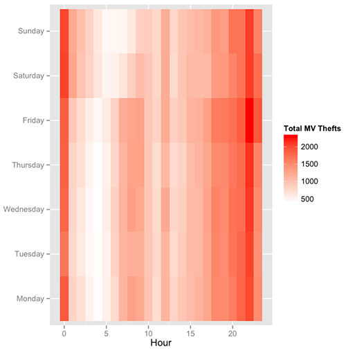 Heatmap of total motor vehicle thefts according to time and day in shades of red.